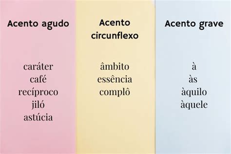 focadissima tem acento|Acentuação gráfica: regras gerais e exemplos .